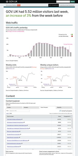 A screenshot of the GOV.UK Performance dashboard from 2012